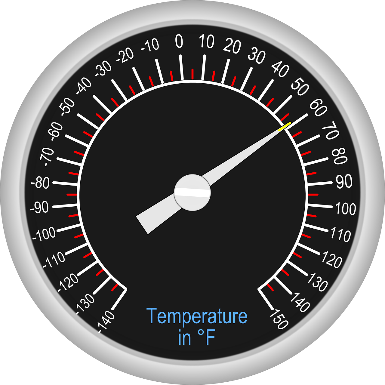oventhermometers